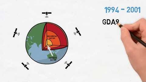 History of Geodetic Networks in Australia (Original)
