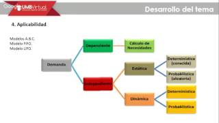 Administración de Inventarios Módulo 1