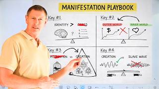 One manifestation exercise to RULE them all (Change your life in 30 days)