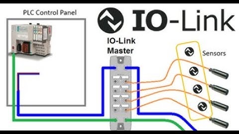 Introduction To IO-Link for Controls Engineers.