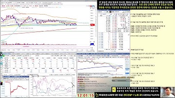 [251224 수] 위클리옵션 만기일 /  국내주식 선물옵션 수급 시황 중계 / 파생 라이브 / 위클리옵션