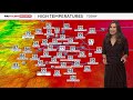 Colorado heat continues through Tuesday before cooler, stormier weather arrives