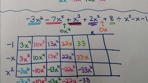 Using the box method to long divide polynomials