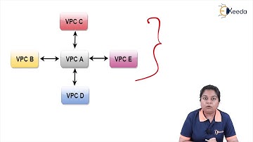 Amazon Virtual Private Cloud (Amazon VPC) - Cloud Computing and Services