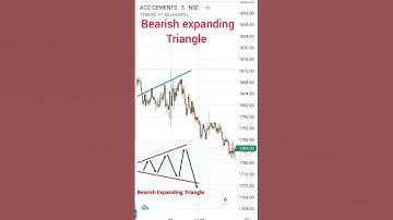 Bearish expanding triangle chart pattern #chartpatterns #stockmarket #shorts