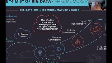 02 Big Data MBA Episode 02: Big Data Business Model Maturity Index