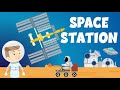 The Space Station | What is the International Space Station? | What is ISS? | Video for Kids