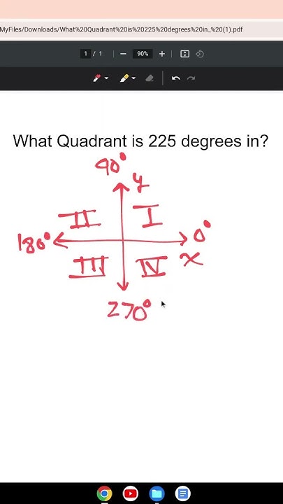 what quadrant is 225 degrees in #maths #math #mathematics #education #