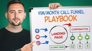 The ULTIMATE Funnel For Selling High Ticket Services