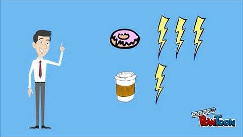 Activity Based Management