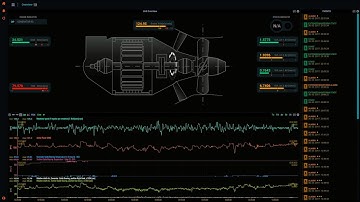 Corelate multiple data sources in AAnT