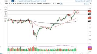 Oil Technical Analysis for the Week of November 01, 2021 by FXEmpire