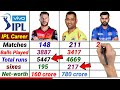 MS dhoni😎😍 Vs Rohit sharma😍😍 Vs David warner😘😋|| IPL Batting Comparison,matches,Sixes,Highest score.