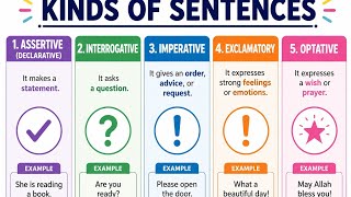 Learn Kinds of Sentences in a Simple Way