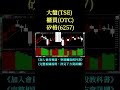 EP.166z5 矽格(6257)櫃買(OTC)大盤(TSE)|點我看資訊欄相關說明