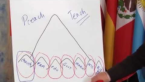 Đôi khi Chúa tách Đa-vit ra khỏi mấy con chiên  [bảy ngọn núi chiến lược - phần 2/3]