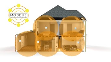 Heatmiser edge - Modbus Thermostat