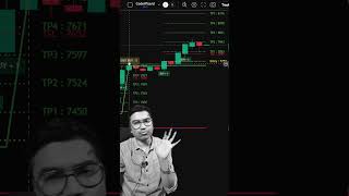 The ONLY Indicator You Need for Crude Oil 🛢️#trading #algotrading #pinescript #tradingview