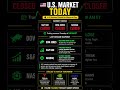 Stock Market Today 🇺🇸 U.S. Markets Closed — 3 Stocks to Watch Tomorrow 👀 #stockmarket #usstocks