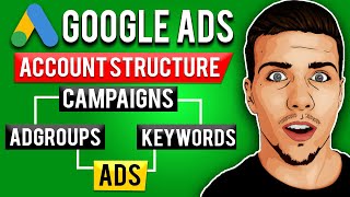 Google Ads Account Structure: Best Practices for Structuring Campaigns, Ad Groups, Keywords &amp; Ads