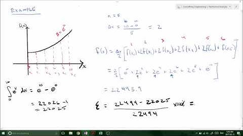 Trapezoidal method derivation and example - Integration techniques for Numerical Methods