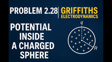 Griffiths Problem 2.28, Potential Inside a Uniformly Charged Solid Sphere