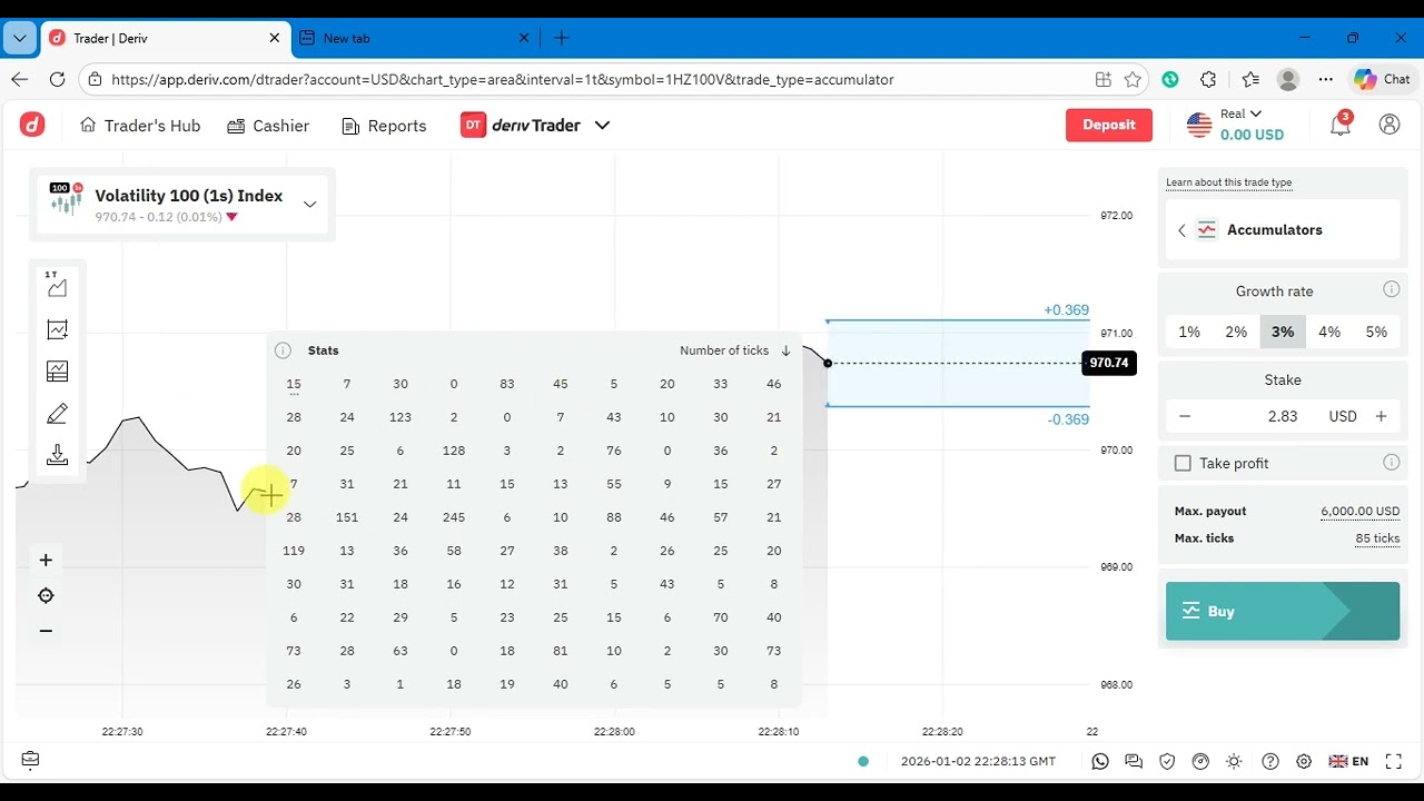 How to Start Trading With NO Experience & Skills | Deriv Accumulators Tutorial