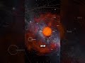 Sun becomes the biggest star in the galaxy! #astronomy #space #simulator