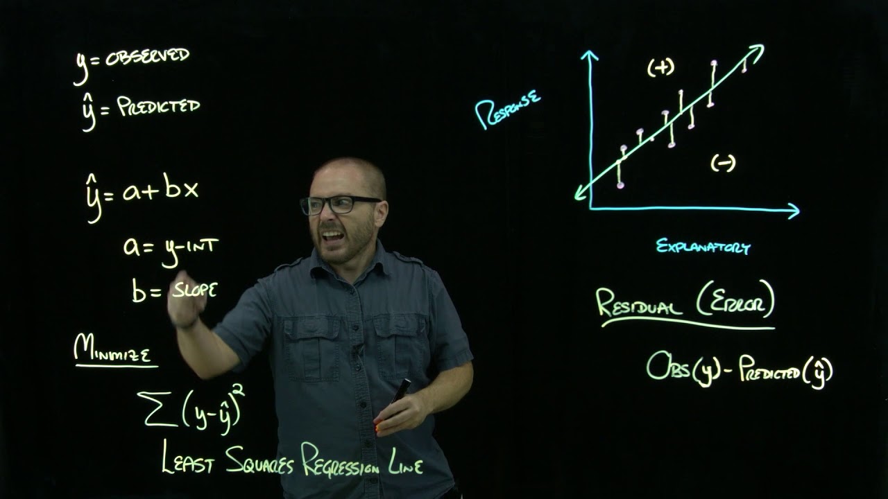 The Least Squares Regression Line - YouTube