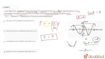 In the figure the variation of potential energy of a particle of mass `m = 2kg` is represented w.
