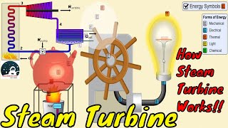 Steam Turbine | How does a Steam Turbine Work? | Steam turbine operation in Urdu/Hindi