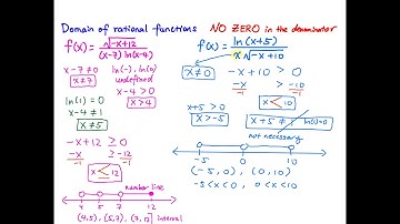 Domain of Rational Functions involving square root & logarithm