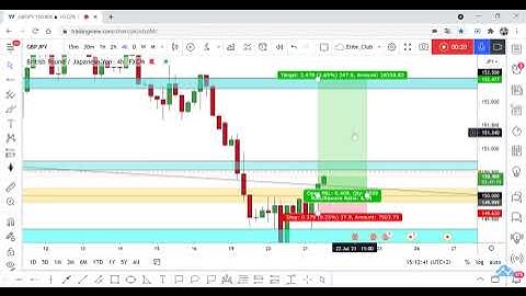 GBP/JPY Running In 50 Pips From Last Video, Did U Enter With Me ?