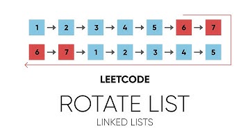Rotate List (LeetCode) | Linked List Interview Question Explanation