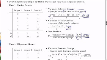 Chapter 11.3: ANOVA - An Introduction
