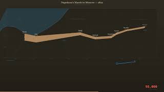 Napoleon's March — napoleons march v4