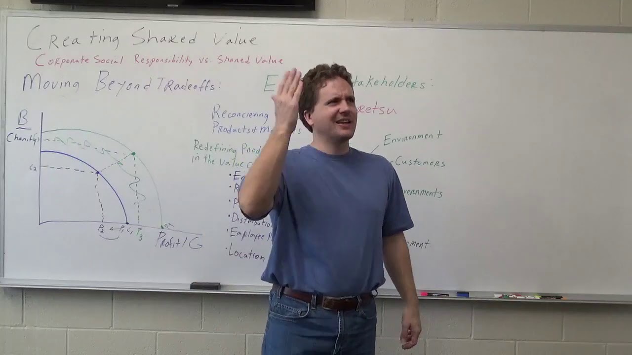 Specific Mechanisms to Create Shared Value