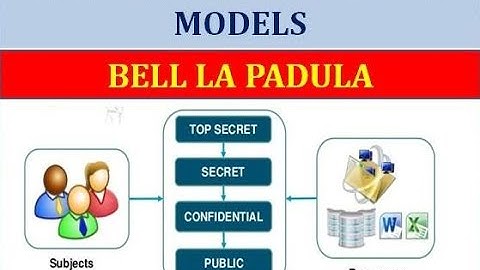 Security Architecture Models - Bell La Padula Model