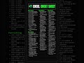 Excel Cheat Sheet #excel #exceltips #shorts