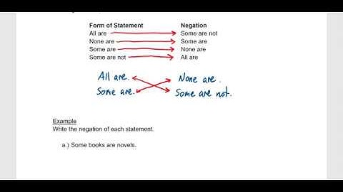 Chapter 3.1 - Statements and Logical Connectives