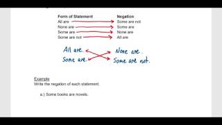 Chapter 3.1 - Statements and Logical Connectives