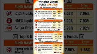Bank FD or Debt Funds? Check these Returns BEFORE investing! 😲 (April 2026 Data) #Shorts #MutualFund