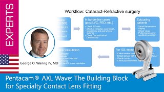 Pentacam® AXL Wave: The Updated Displays for Refractive & Cataract Surgery Screening