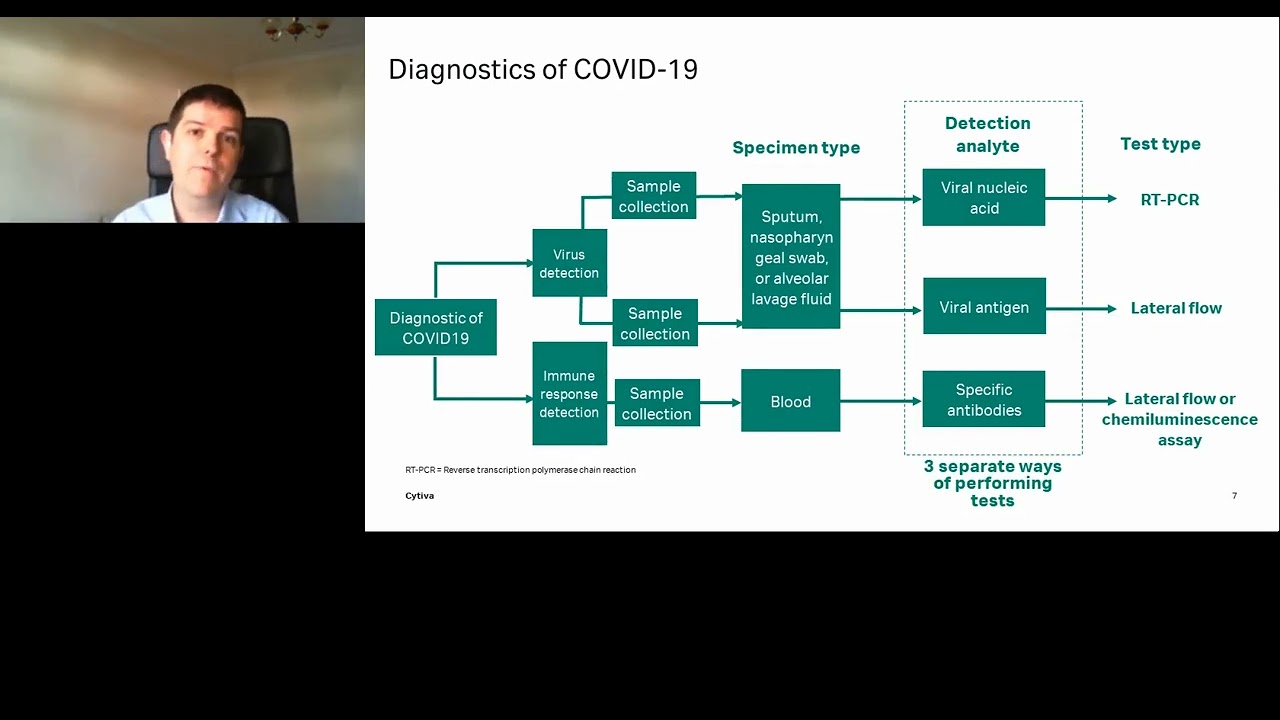Effective RNA extraction for COVID-19 testing