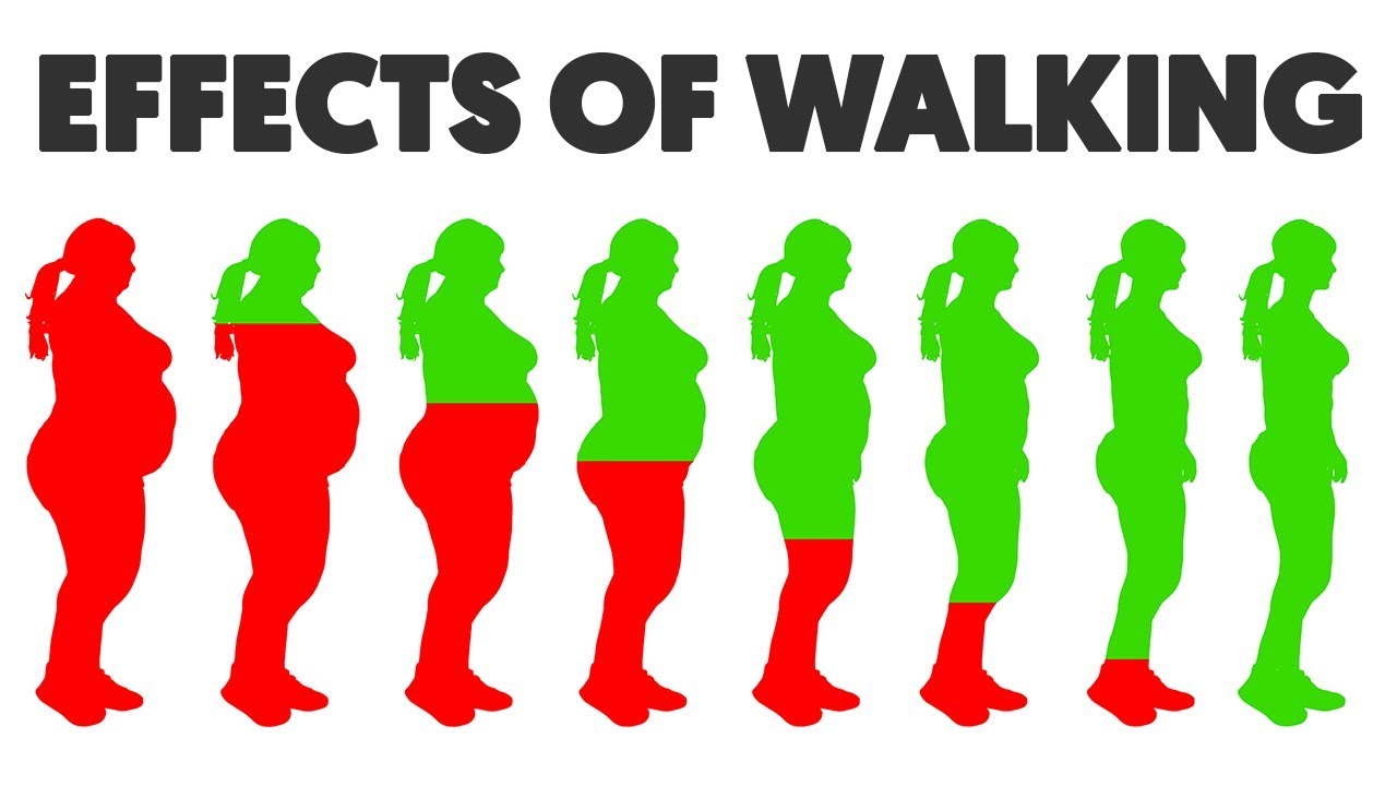 This is What Happens To Your Body When you Walk 5, 30 and 60 Minutes