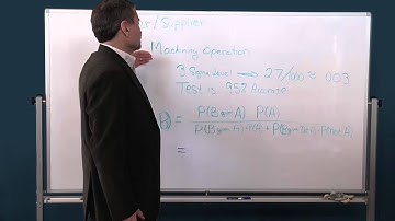 Bayes’ Theorem Explained