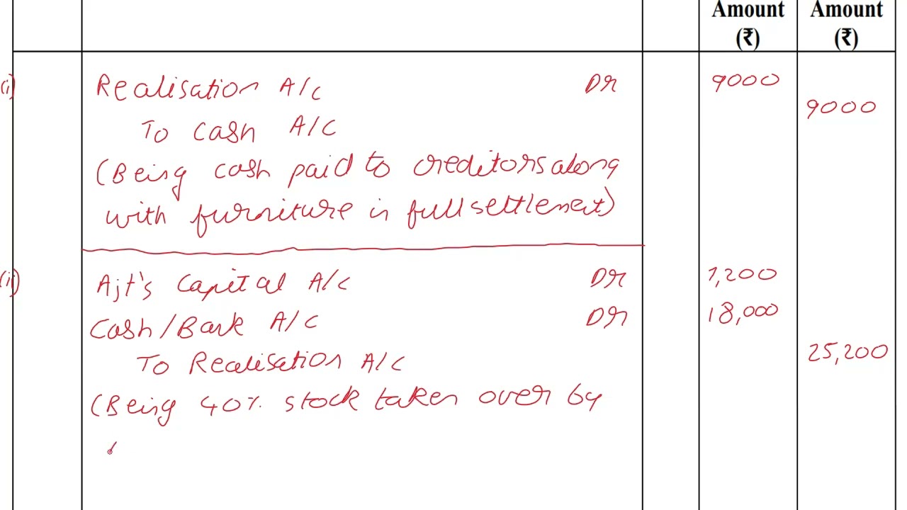 CBSE 12th Accountancy 2025 Set 1 Solved Paper Q24   Partnership Dissolution Journal Entries