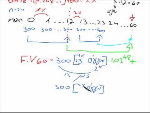 וִידֵאוֹ: האם אתה יכול למכור יתרת ריבית?