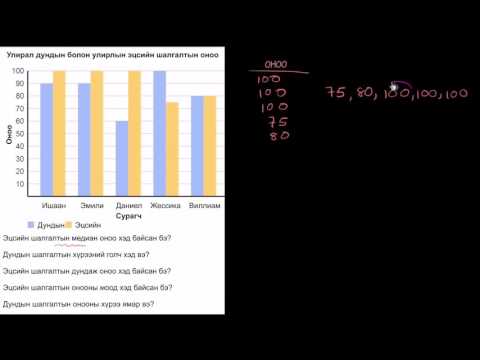 Видео: Excel дээр налууг хэрхэн тооцоолох вэ: 9 алхам (зурагтай)