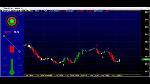 TRADING CHART CODE : 3*5556 AMIBROKER AFL FORMULA